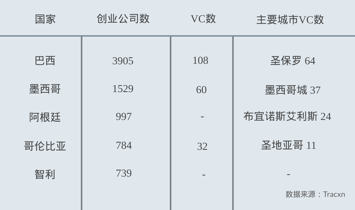 全球化手册｜市场入门·拉美篇