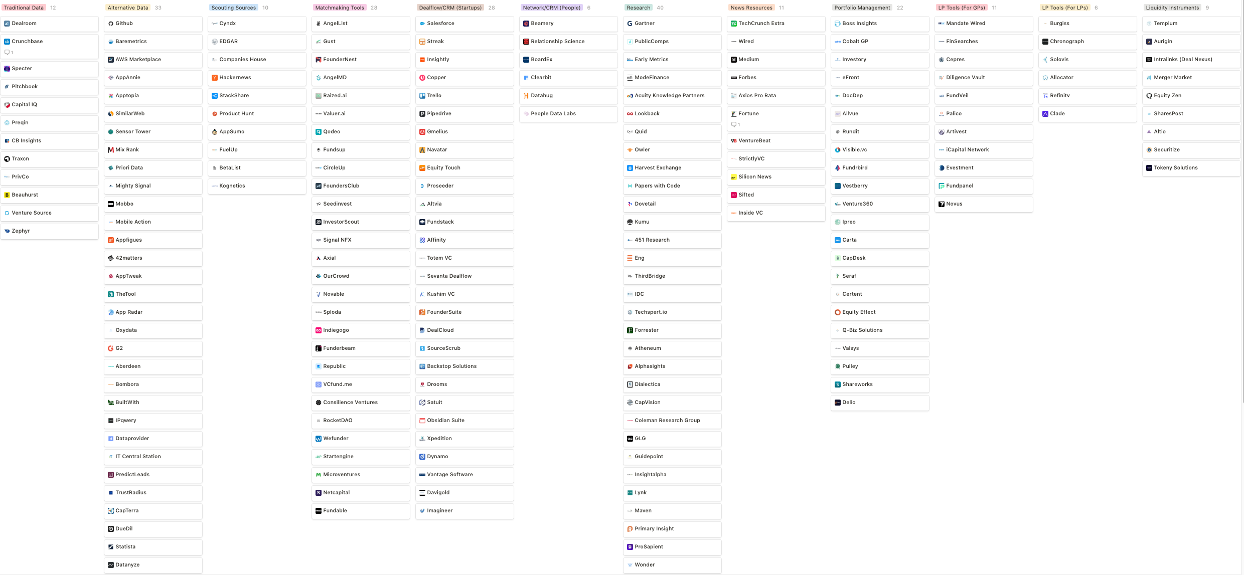 VC 技术栈地图：200 多个网站和工具
