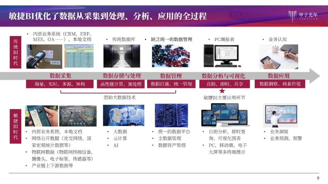 大数据时代的商业智能：BI产品全解析与行业洞察