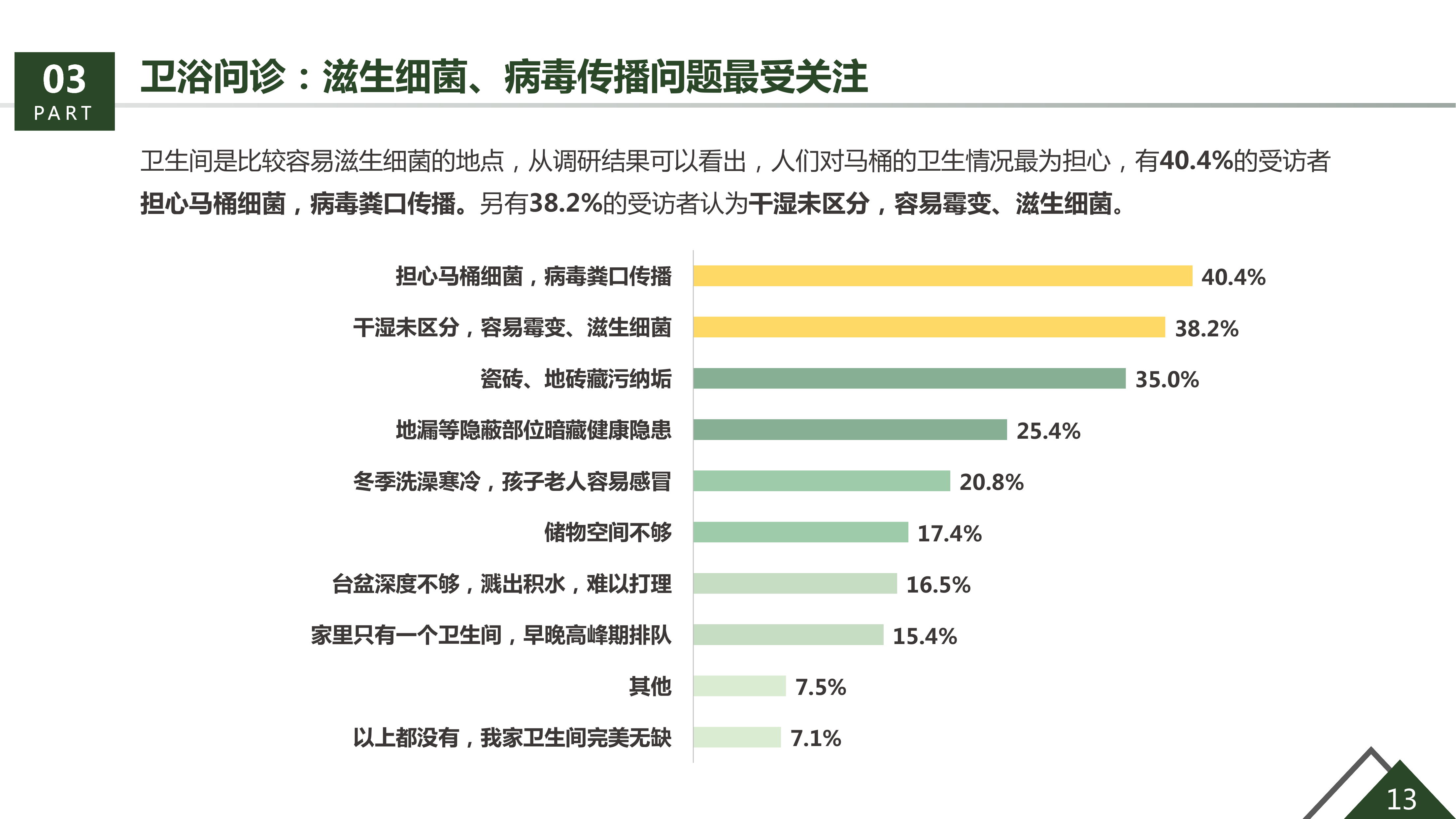 36氪研究院&生活家装饰联合发布《美好生活绿皮书》