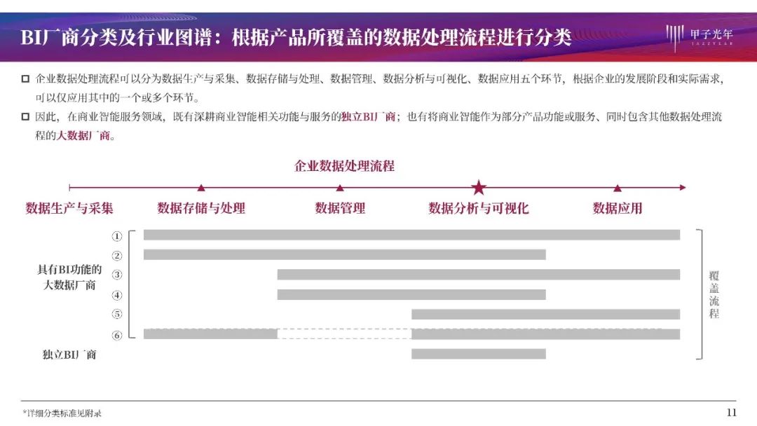 大数据时代的商业智能：BI产品全解析与行业洞察