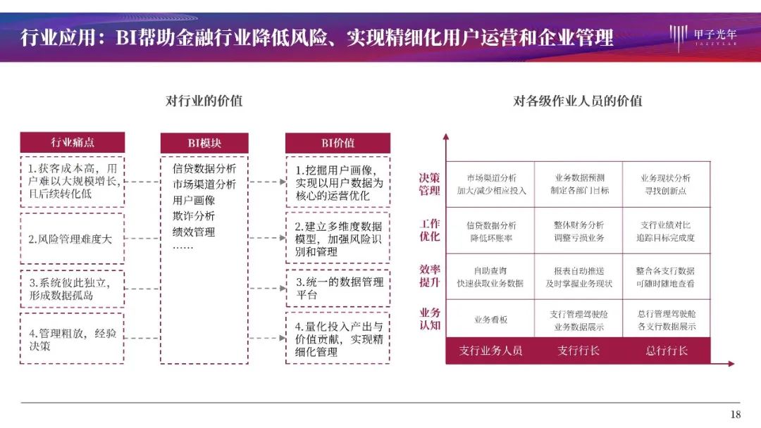 大数据时代的商业智能：BI产品全解析与行业洞察