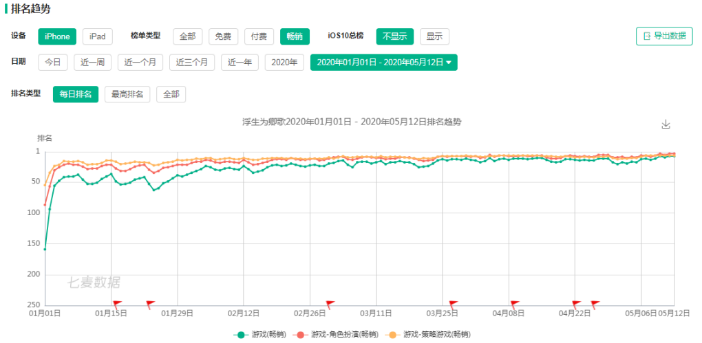 女性玩家，当代游戏公司的新稻草 | 超级观点