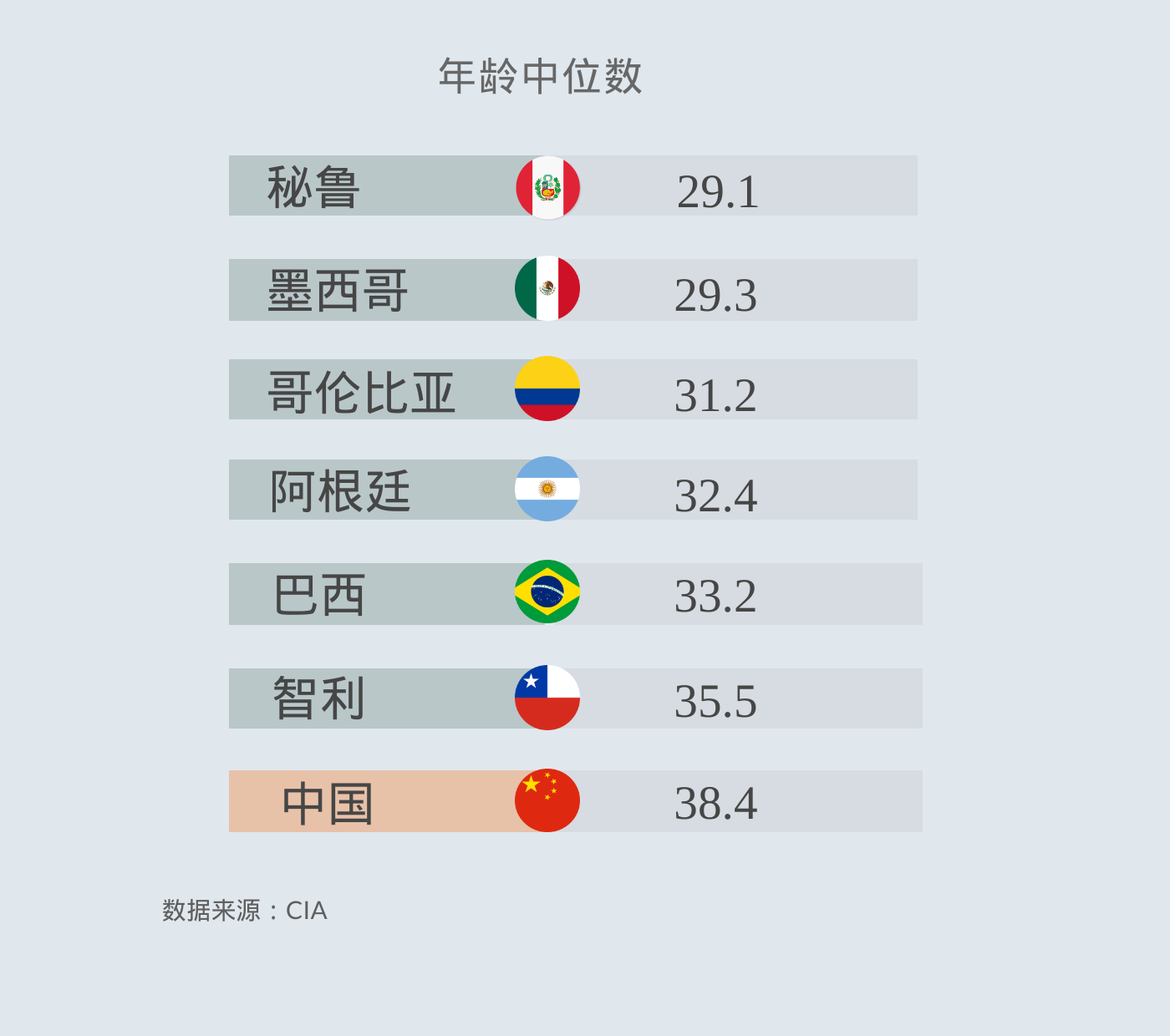 全球化手册｜市场入门·拉美篇