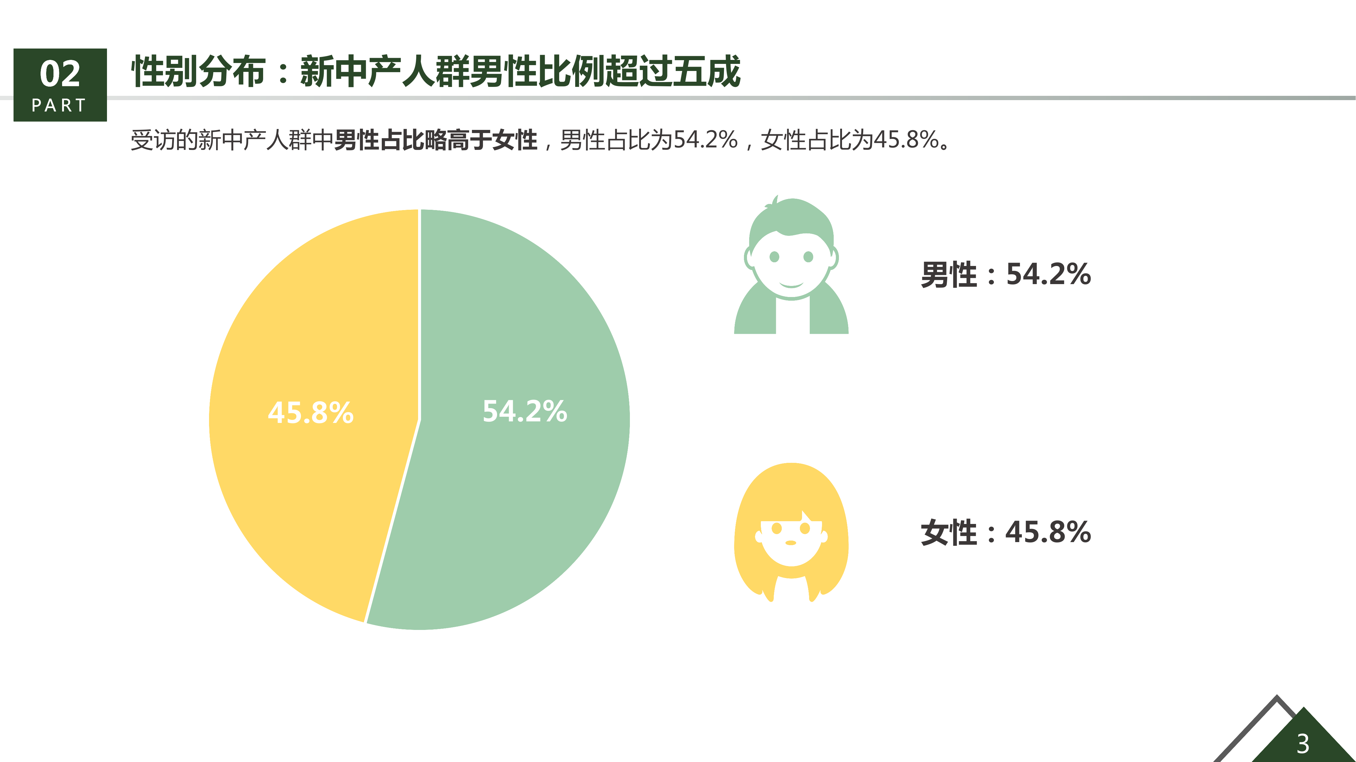 36氪研究院&生活家装饰联合发布《美好生活绿皮书》