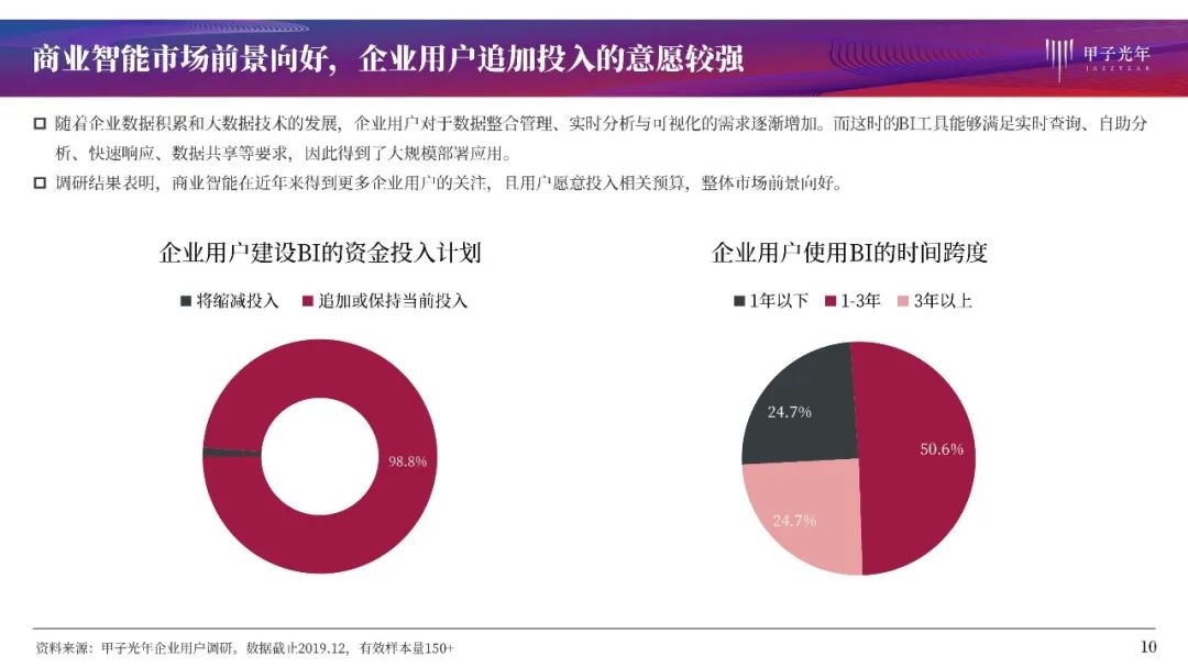 大数据时代的商业智能：BI产品全解析与行业洞察