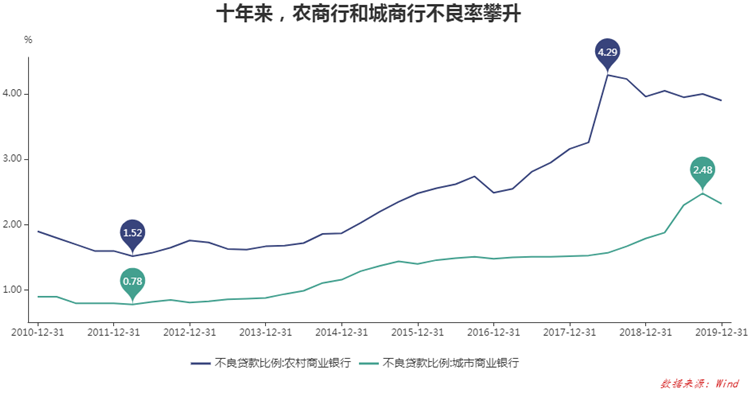 420万银行员工，端着褪色的“金饭碗”？