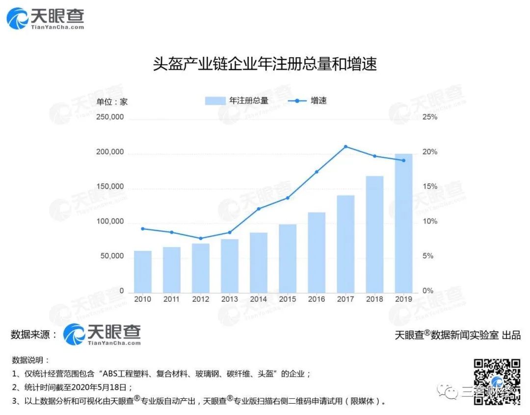 那帮朋友圈卖口罩的，又开始卖头盔了