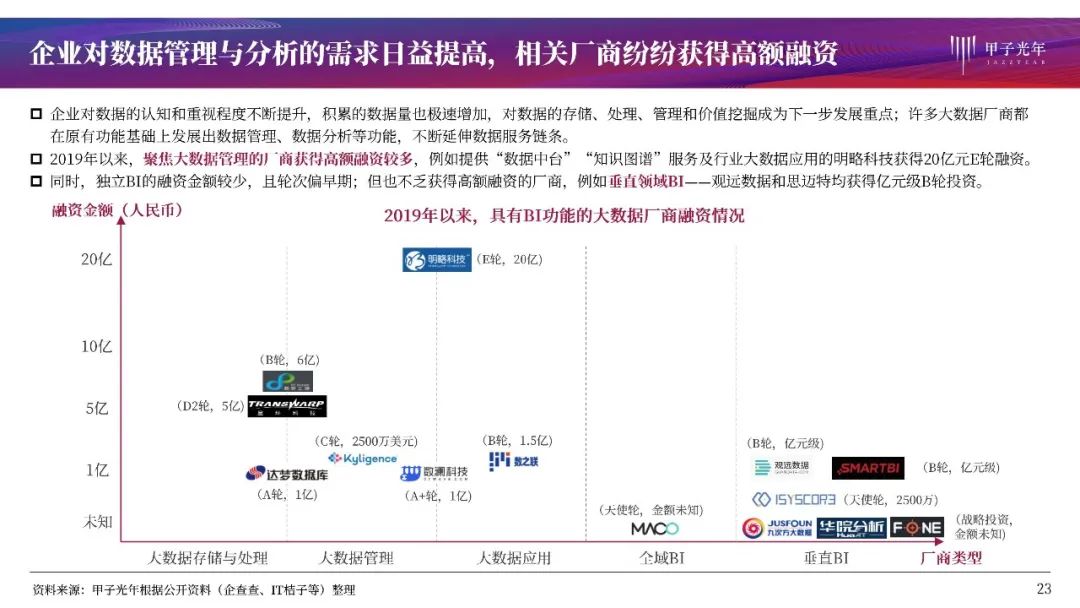 大数据时代的商业智能：BI产品全解析与行业洞察