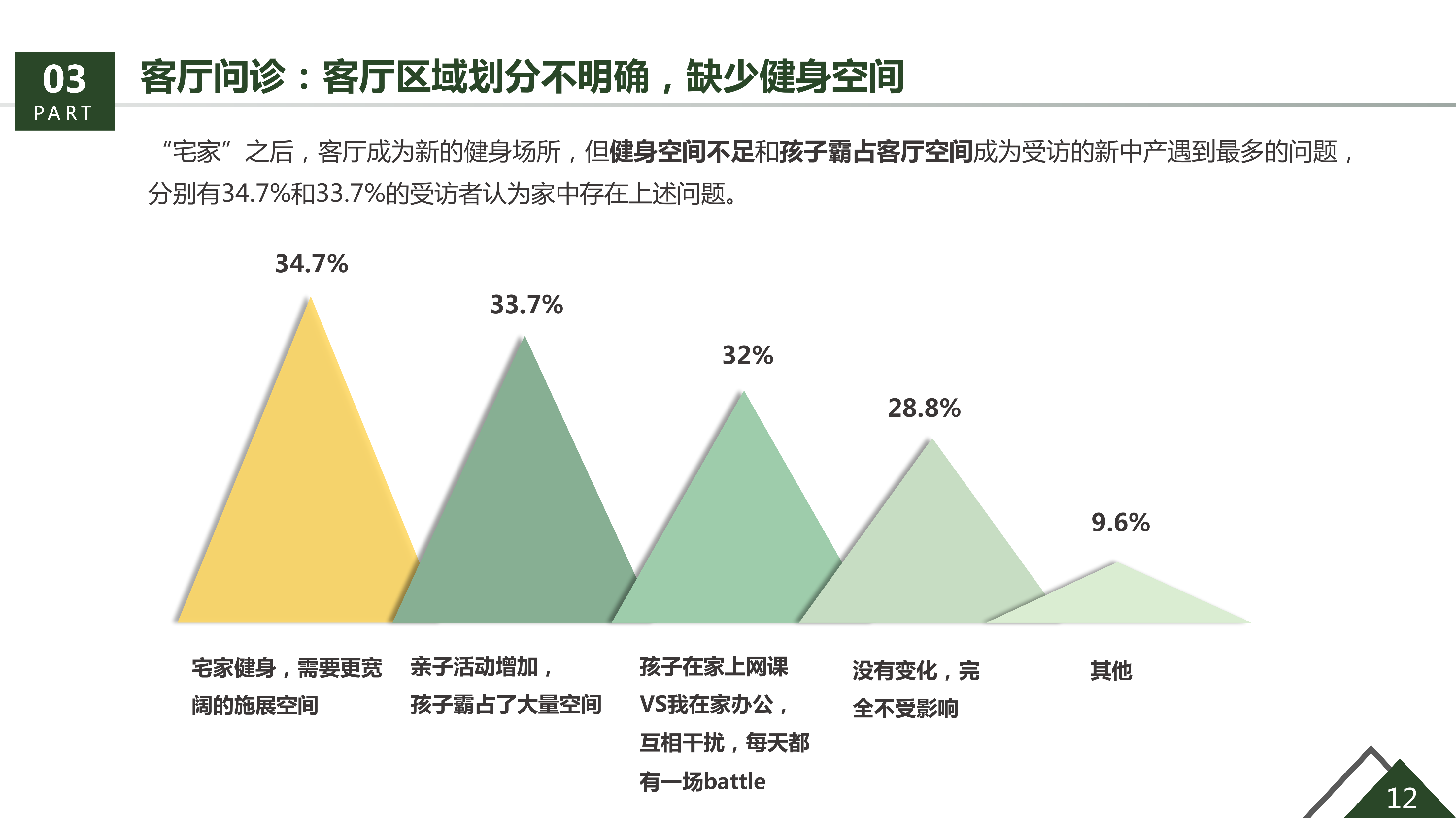 36氪研究院&生活家装饰联合发布《美好生活绿皮书》