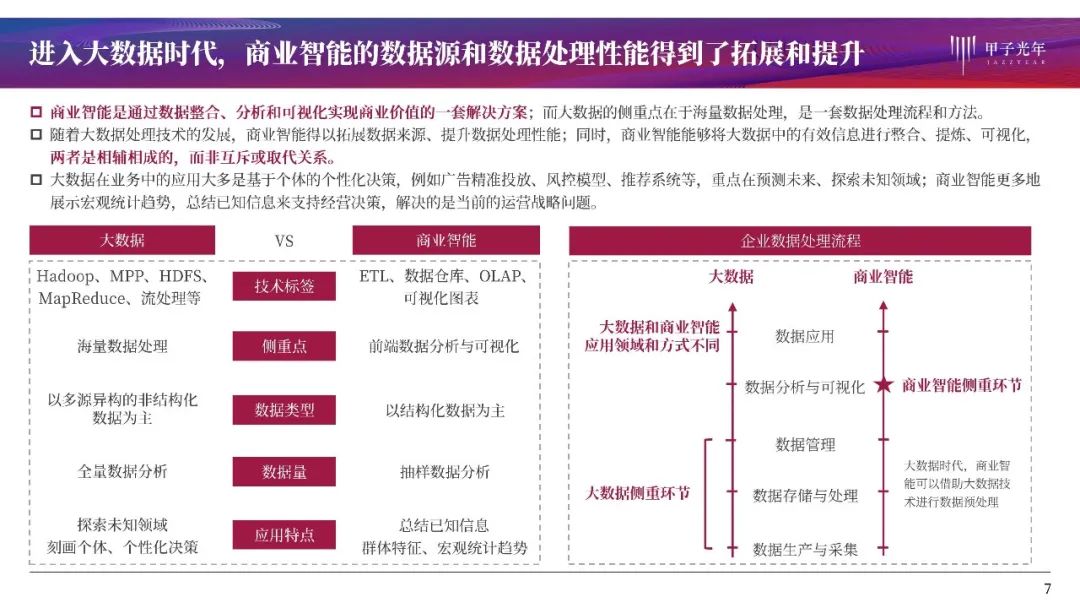 大数据时代的商业智能：BI产品全解析与行业洞察