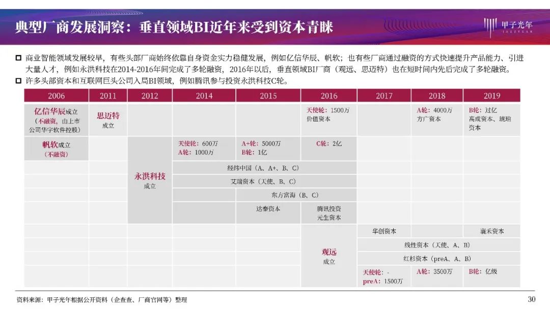 大数据时代的商业智能：BI产品全解析与行业洞察