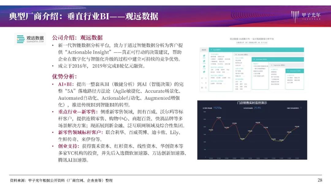 大数据时代的商业智能：BI产品全解析与行业洞察