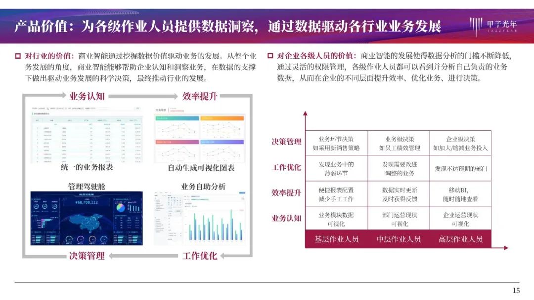 大数据时代的商业智能：BI产品全解析与行业洞察