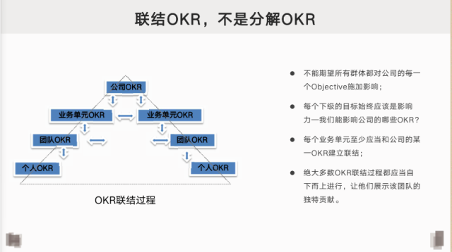 OKR深度解析：好绩效，都不是“管”出来的