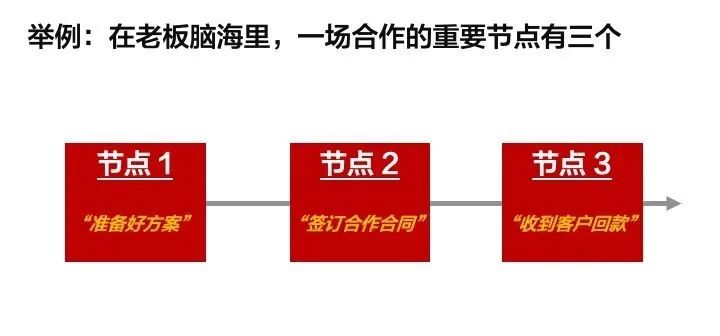 超实用干货：如何高效说服你的老板？