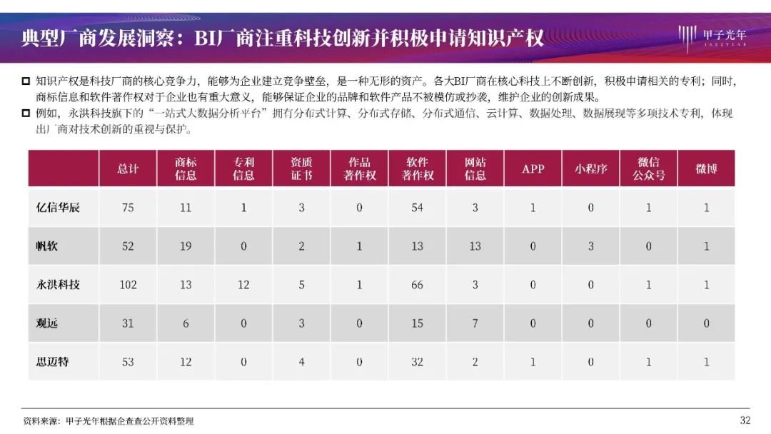 大数据时代的商业智能：BI产品全解析与行业洞察