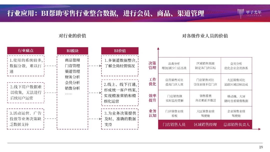 大数据时代的商业智能：BI产品全解析与行业洞察