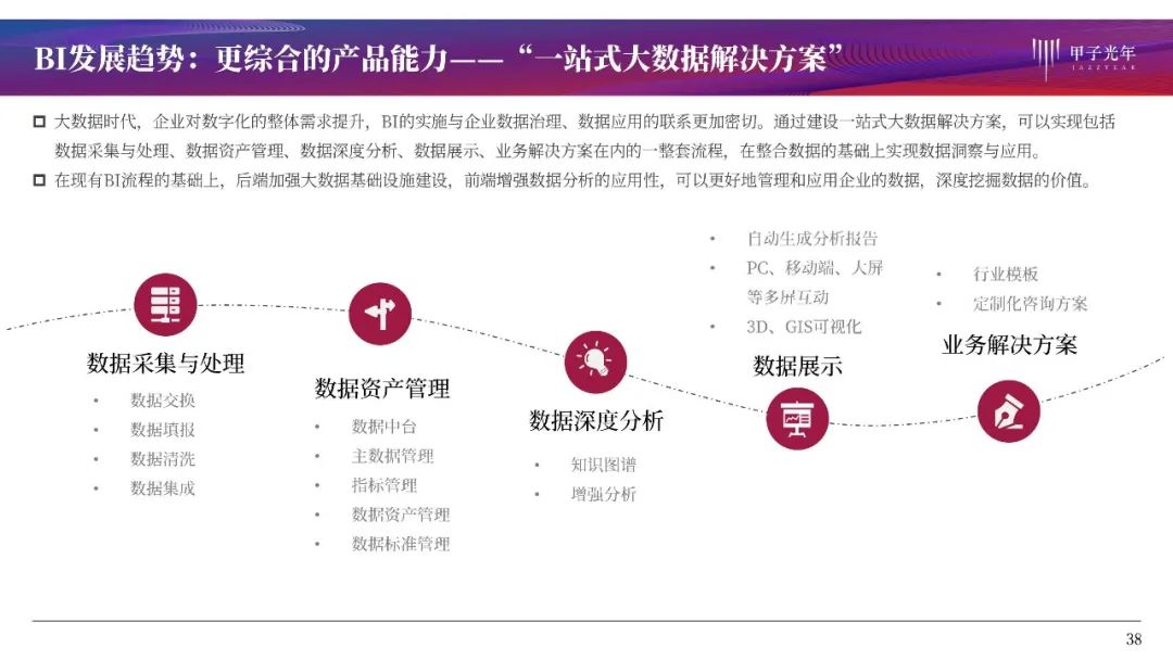 大数据时代的商业智能：BI产品全解析与行业洞察