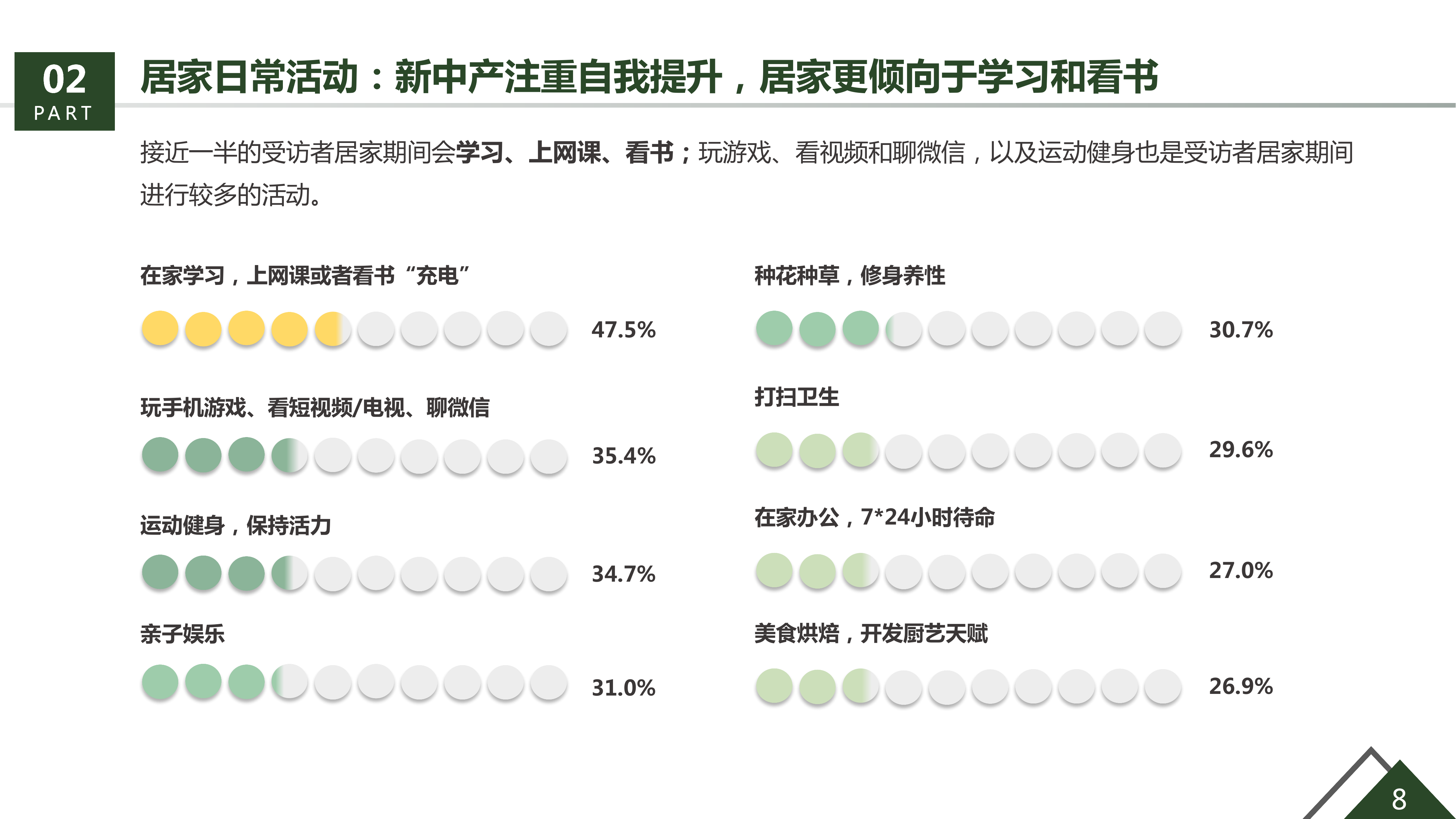 36氪研究院&生活家装饰联合发布《美好生活绿皮书》