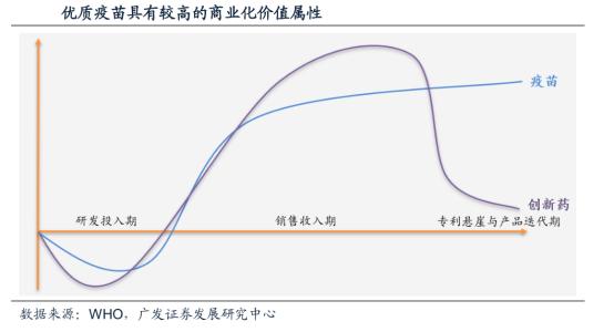 36氪首发 | 研发新冠疫苗和HPV疫苗，「康乐卫士」完成超10亿元Pre-IPO轮融资