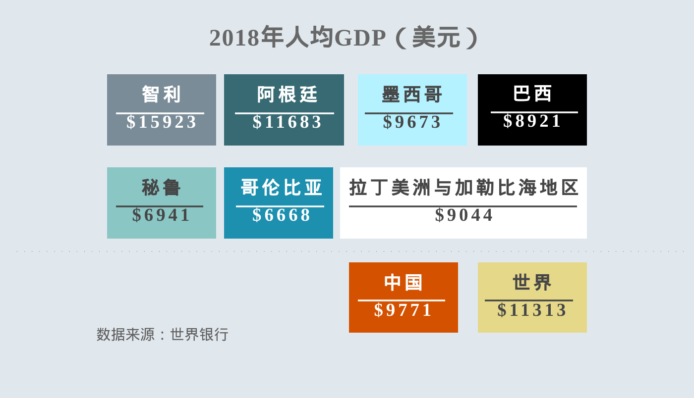 全球化手册｜市场入门·拉美篇