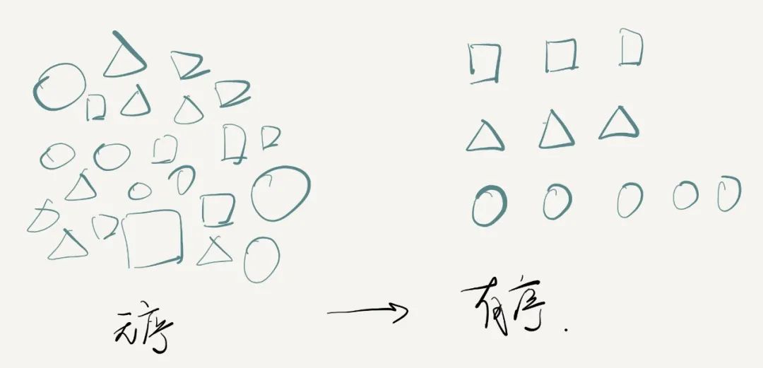 高效学习方法—费曼学习技巧
