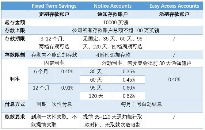 OakNorth：欧洲最具盈利能力的金融科技独角兽