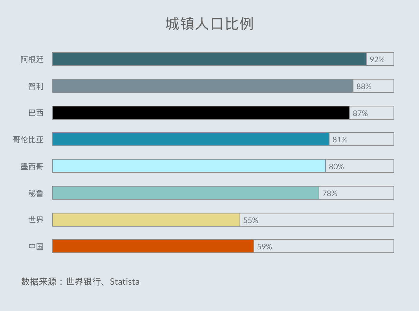 全球化手册｜市场入门·拉美篇