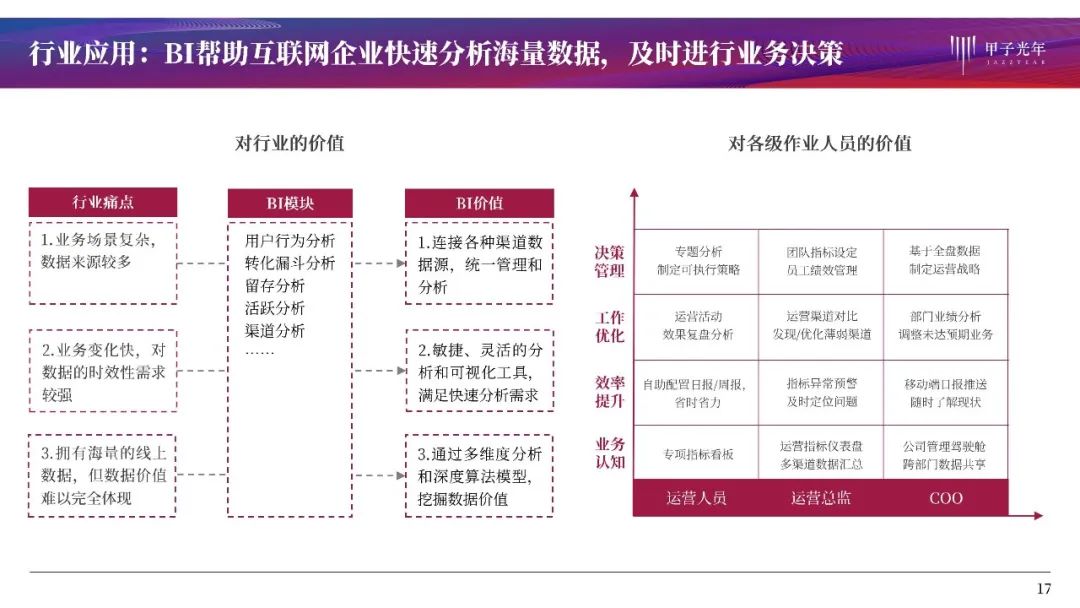 大数据时代的商业智能：BI产品全解析与行业洞察