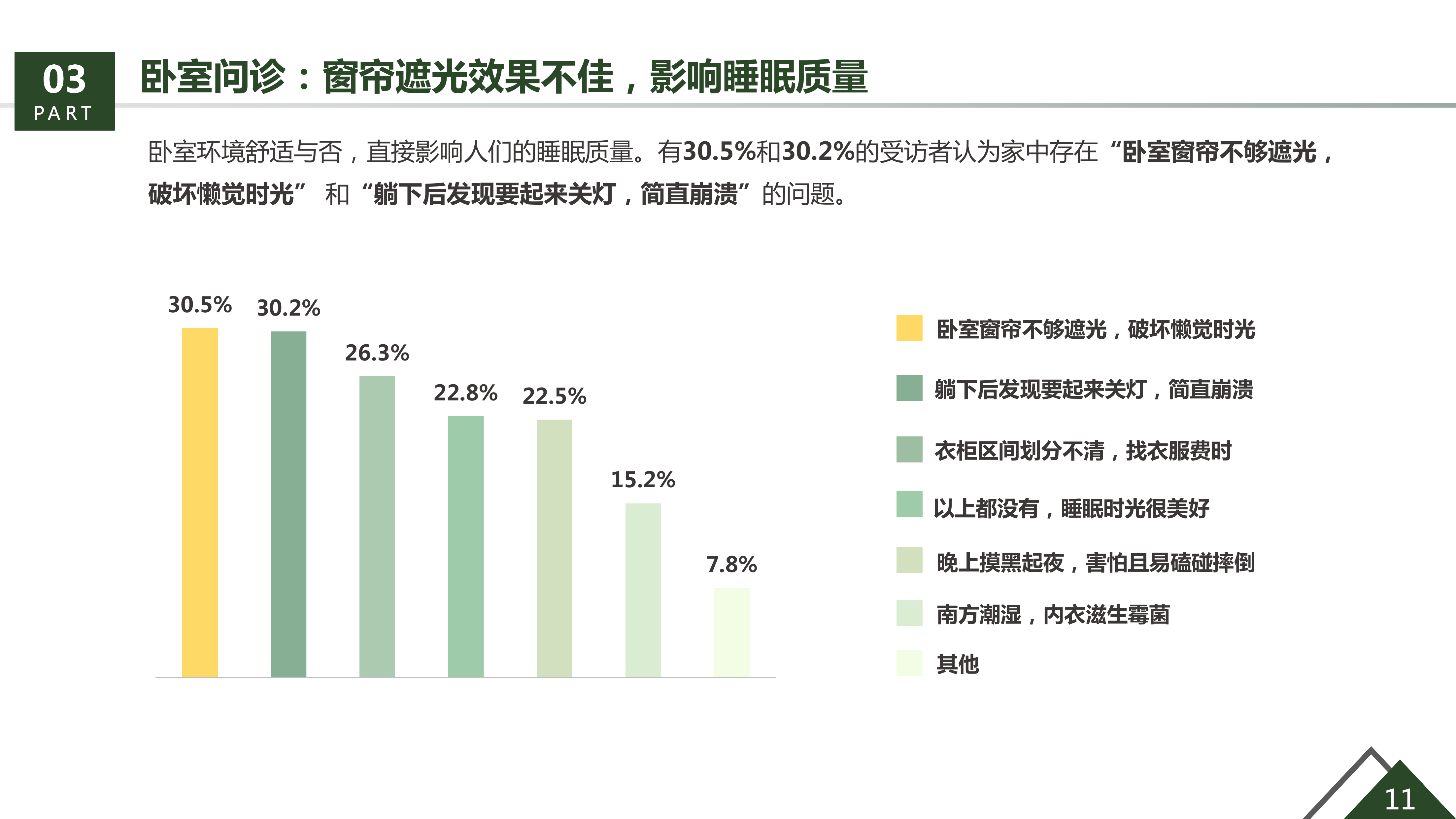 36氪研究院&生活家装饰联合发布《美好生活绿皮书》