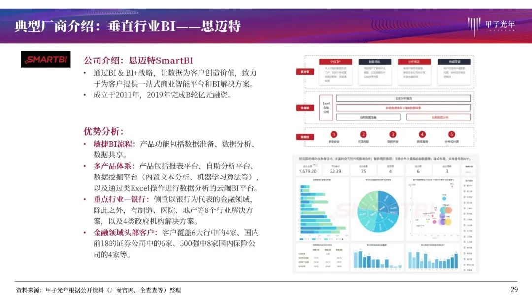 大数据时代的商业智能：BI产品全解析与行业洞察