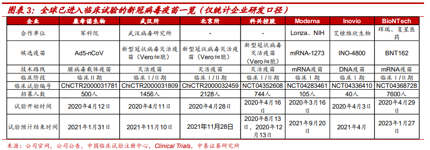 最少翻4倍，美股新冠疫苗龙头有哪些？