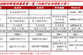 最少翻4倍，美股新冠疫苗龙头有哪些？