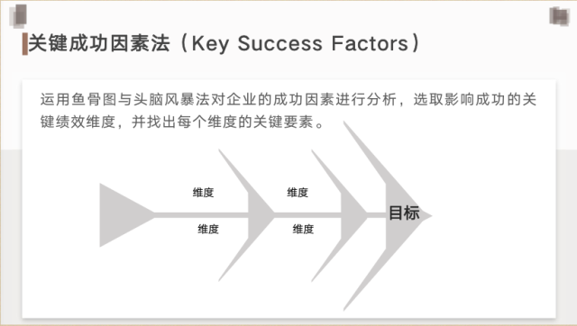 OKR深度解析：好绩效，都不是“管”出来的