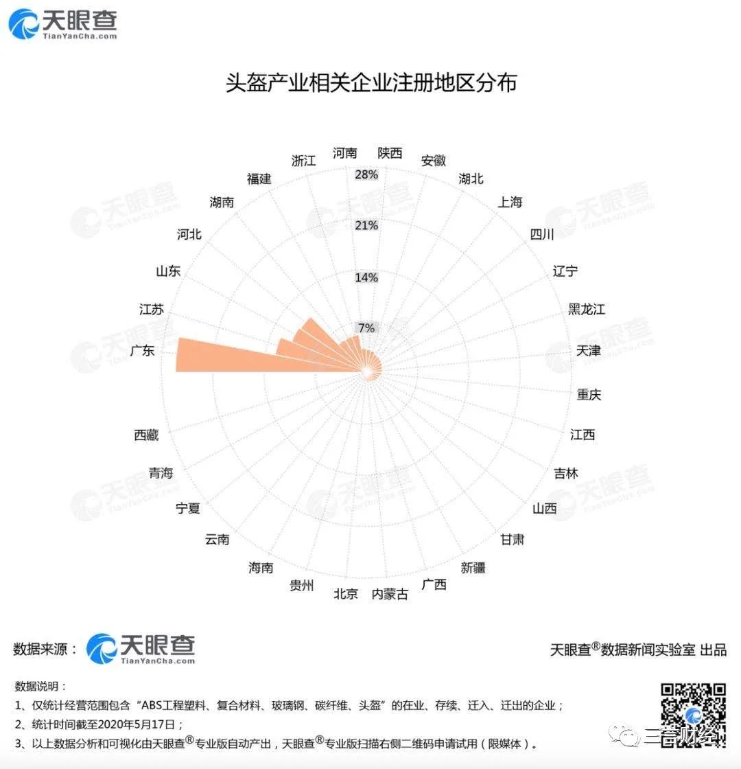 那帮朋友圈卖口罩的，又开始卖头盔了