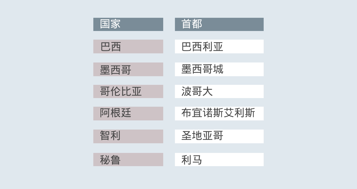 全球化手册｜市场入门·拉美篇