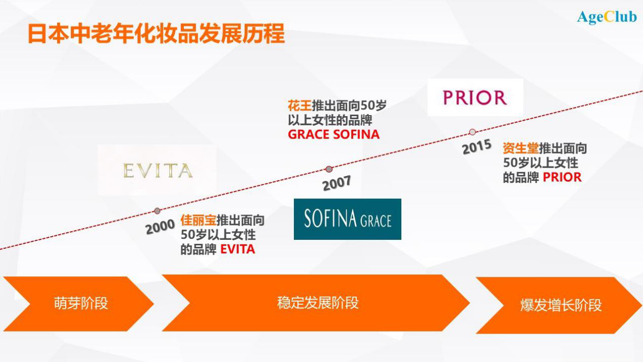 请小鲜肉代言咱妈用的化妆品，虽然违和，我却看到了机会 | 超级观点