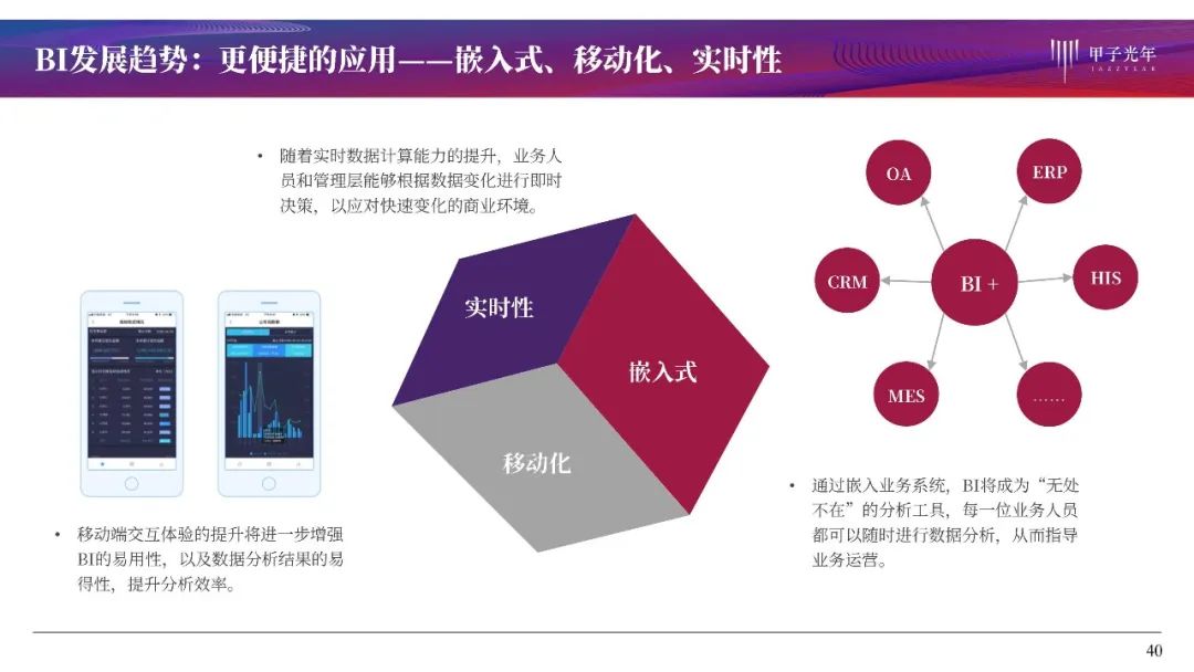 大数据时代的商业智能：BI产品全解析与行业洞察