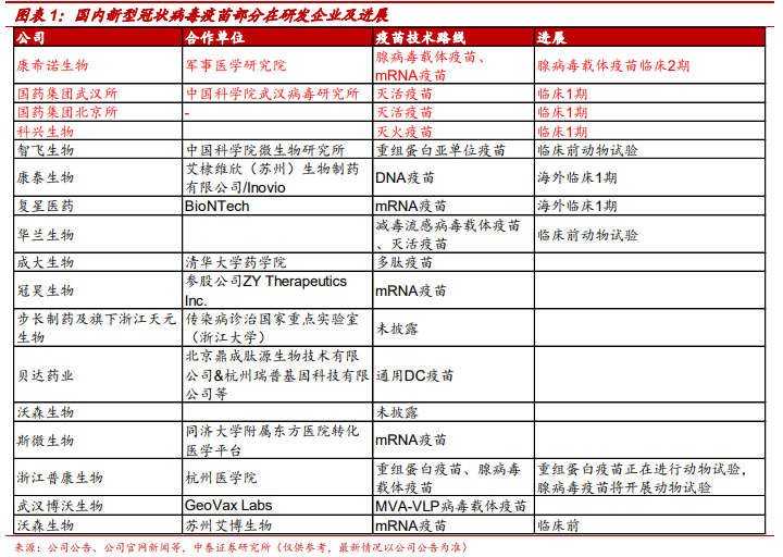 最少翻4倍，美股新冠疫苗龙头有哪些？