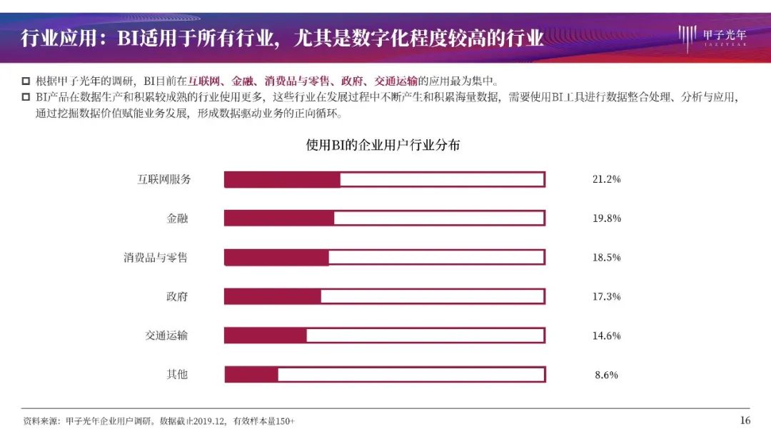 大数据时代的商业智能：BI产品全解析与行业洞察