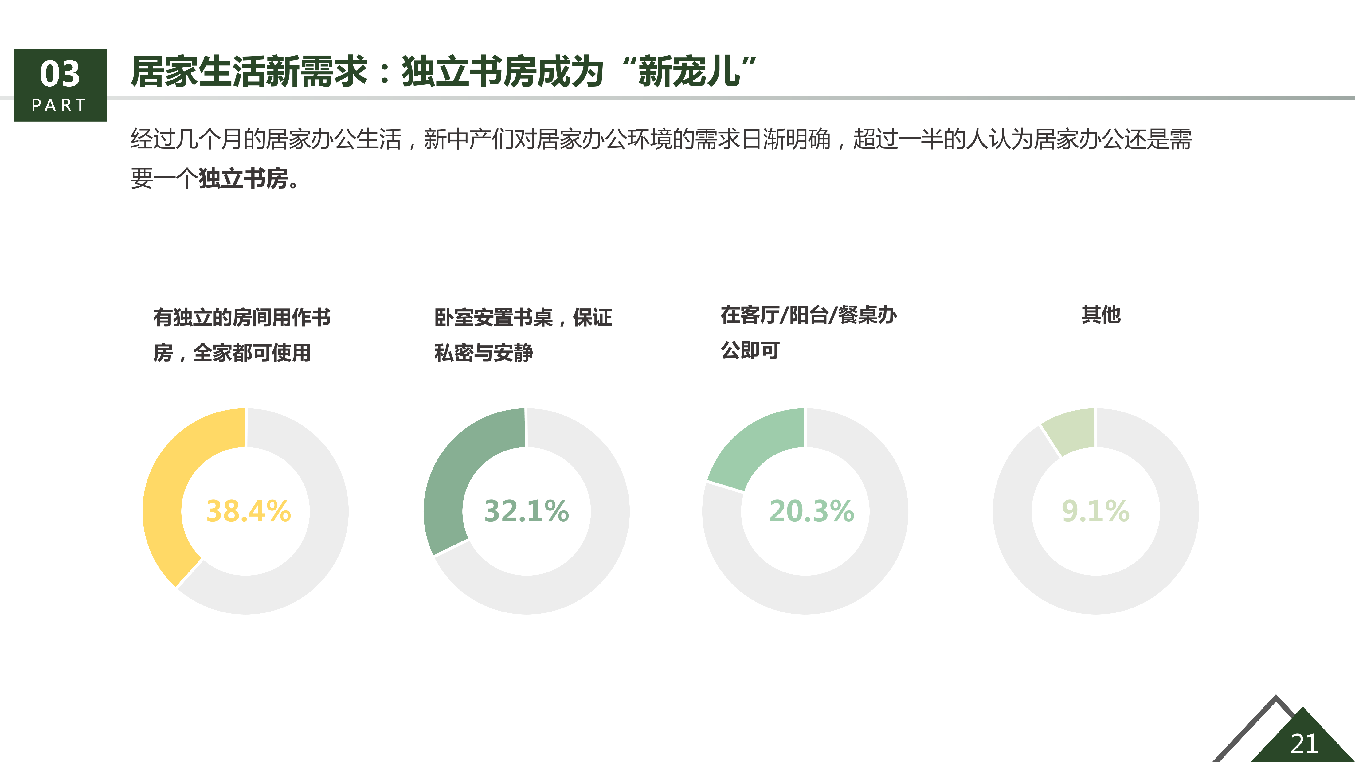 36氪研究院&生活家装饰联合发布《美好生活绿皮书》