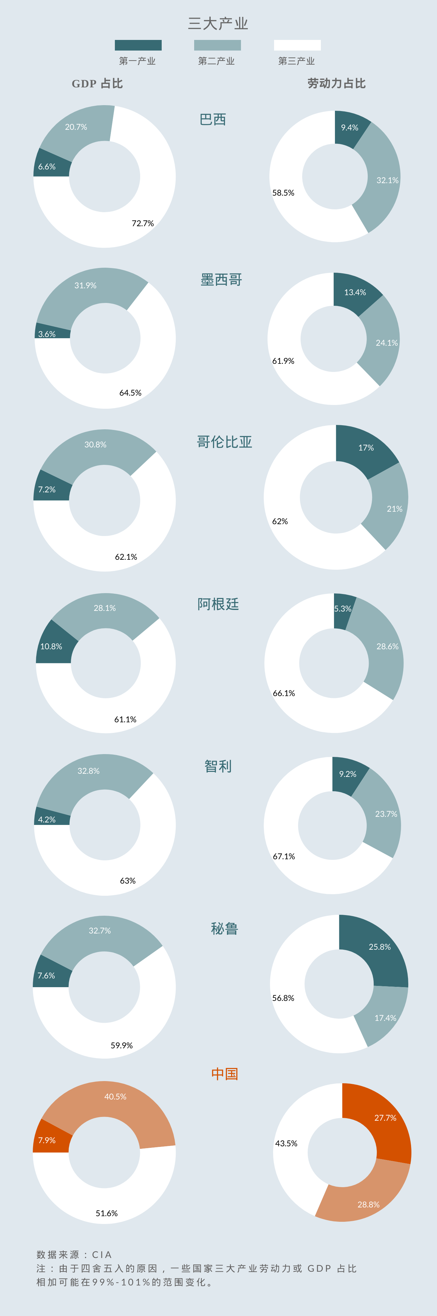 全球化手册｜市场入门·拉美篇