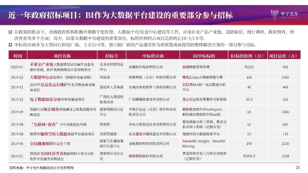 大数据时代的商业智能：BI产品全解析与行业洞察
