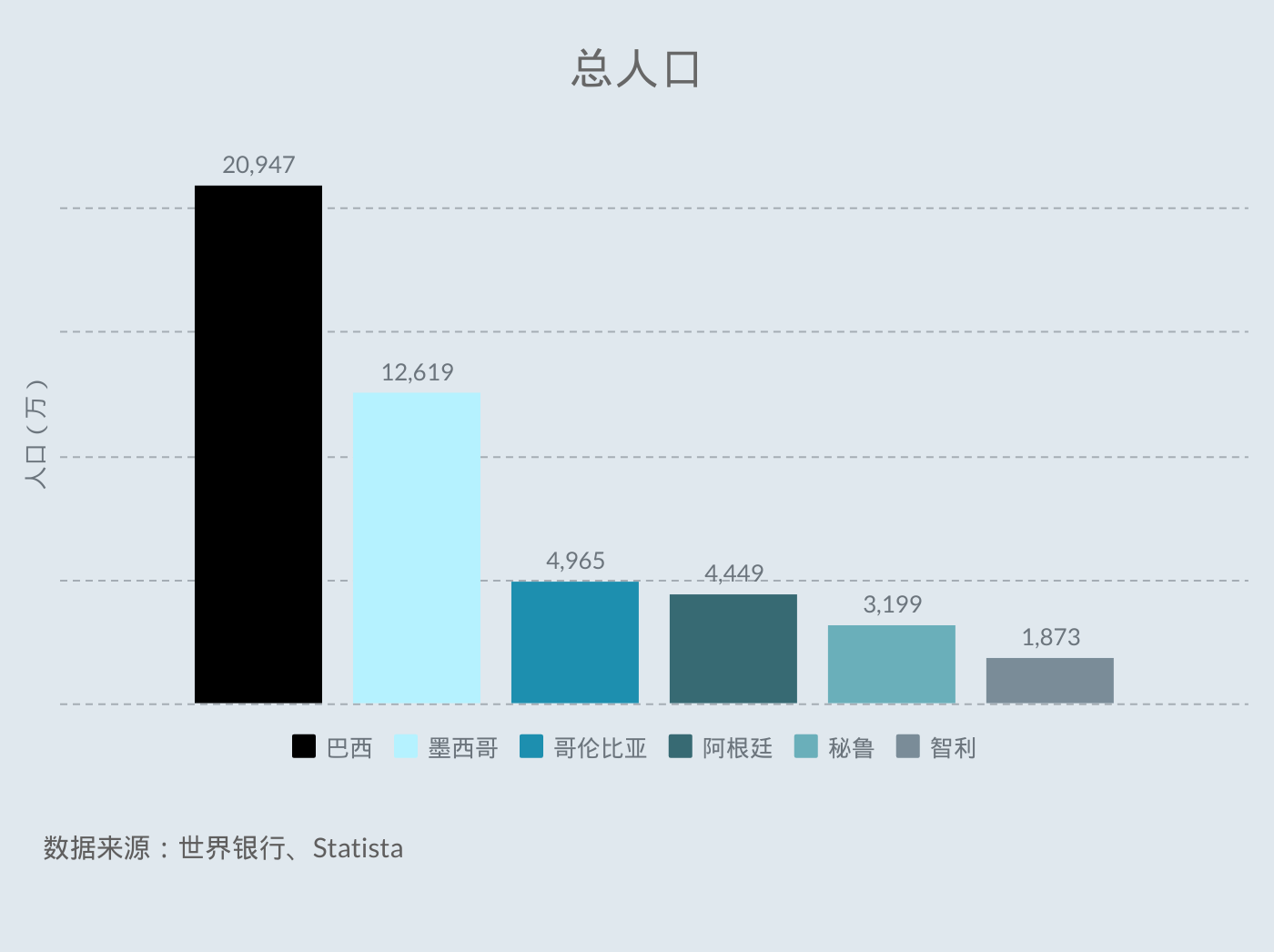 全球化手册｜市场入门·拉美篇