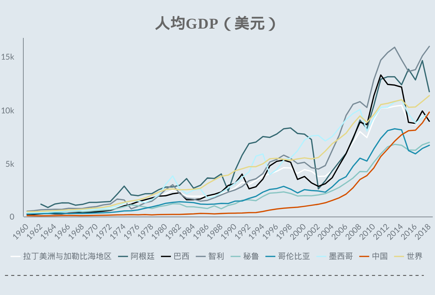 人均gdp可以反映出什么问题_重庆超越广州,真的仅有一步之遥(3)