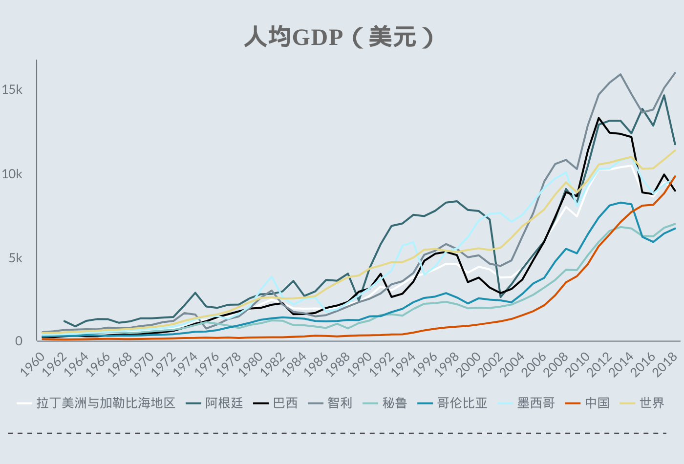 全球化手册｜市场入门·拉美篇