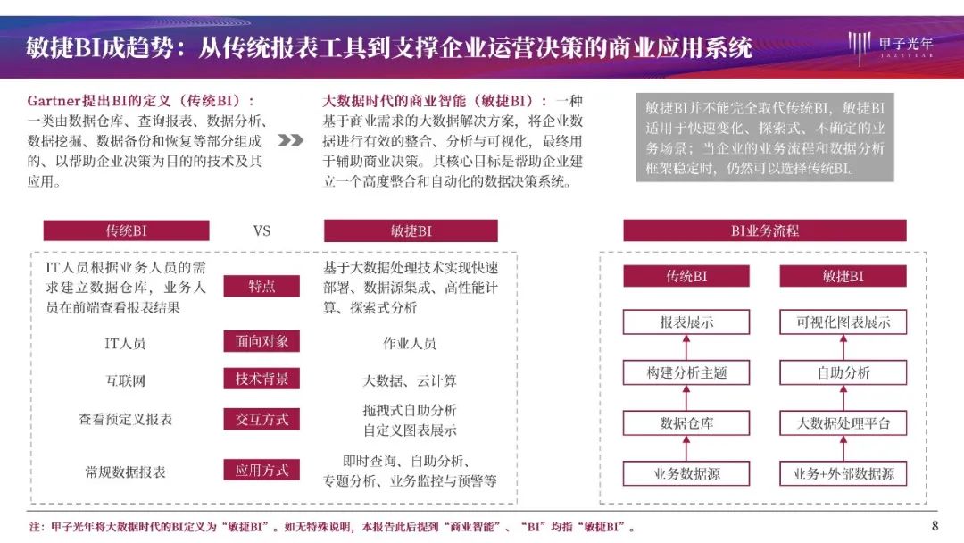 大数据时代的商业智能：BI产品全解析与行业洞察