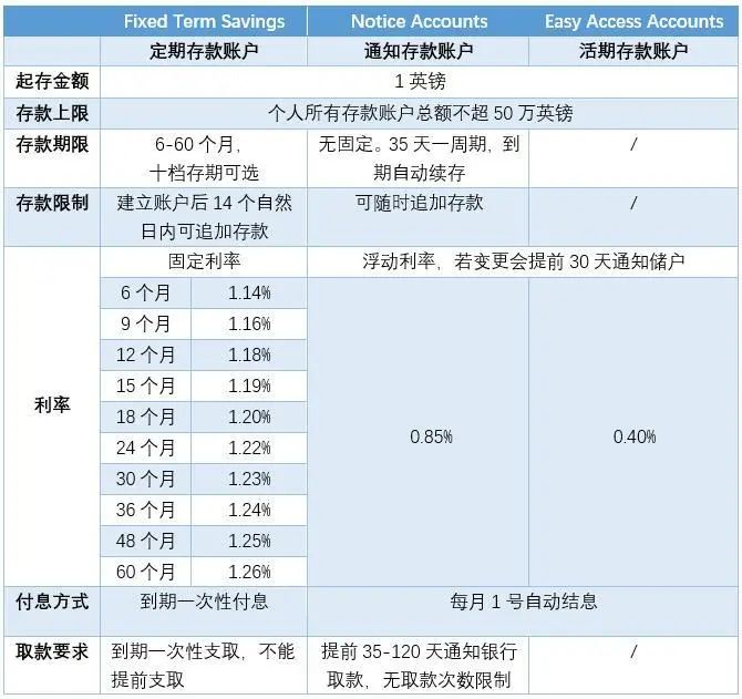 OakNorth：欧洲最具盈利能力的金融科技独角兽