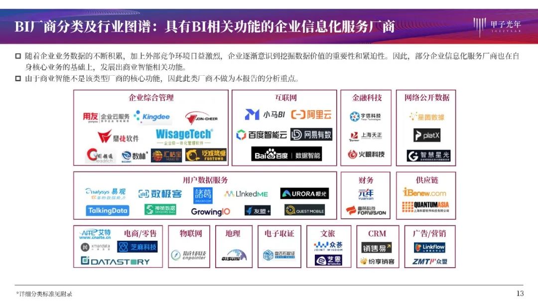 大数据时代的商业智能：BI产品全解析与行业洞察